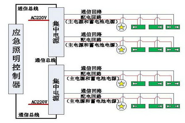 清晰易懂的智能照明系統(tǒng)結(jié)構(gòu)設(shè)計！