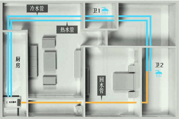 樓宇自控工程施工過程中的布線操作！