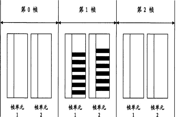 智能照明系統(tǒng)通信數(shù)據(jù)幀的設(shè)計(jì)！