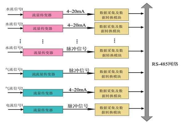 大家心心念念的能耗監(jiān)測系統(tǒng)原理圖來啦！