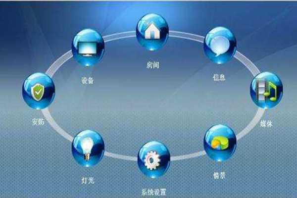 ARM環(huán)境監(jiān)測(cè)系統(tǒng)基本構(gòu)架！