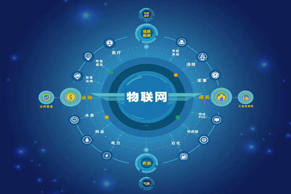 能耗監(jiān)測領(lǐng)域5C智控節(jié)能是哪“5C”？