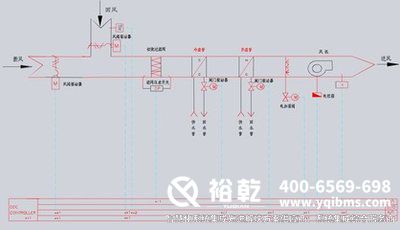 樓宇自控，圖紙解析，管理效率
