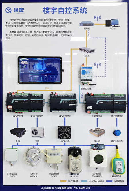 智能變電站輔助系統綜合監(jiān)控平臺