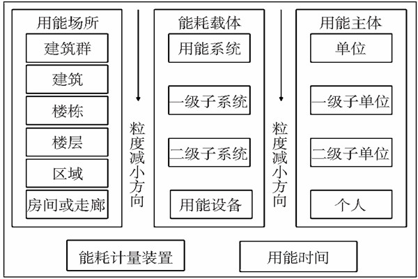 能耗監(jiān)測靜態(tài)數(shù)據(jù)分析！(圖1)