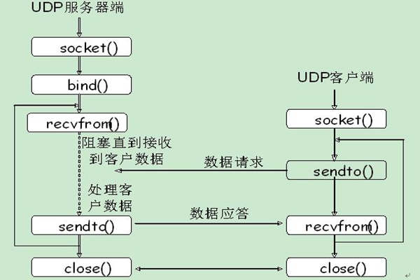 能源管理系統(tǒng)UDP通信的內(nèi)容介紹！(圖1)